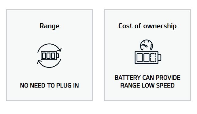 Range and cost icon
