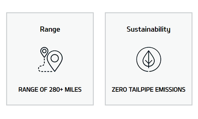 Kia range and sustainability