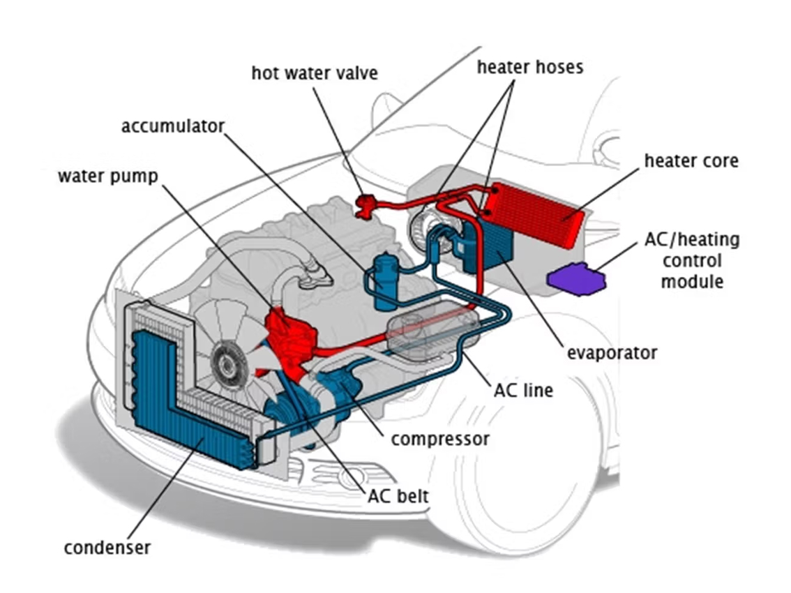 Air Conditioning Diagram