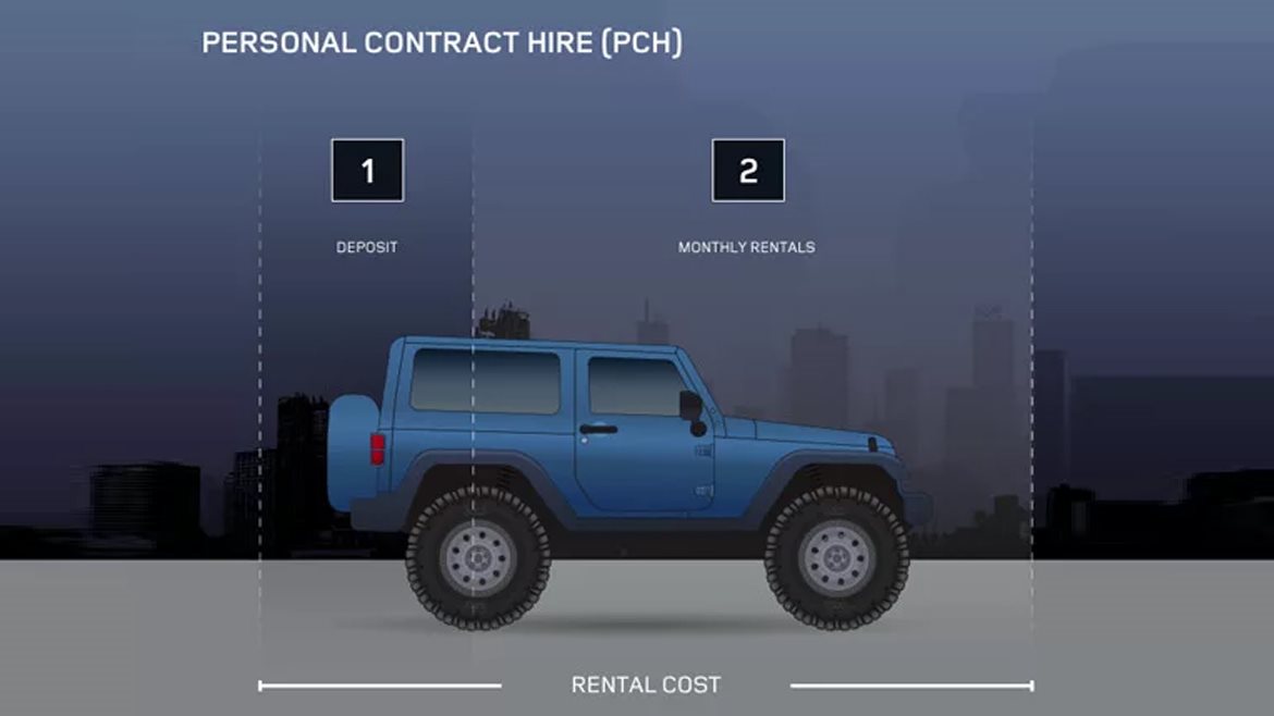 How Personal Contract Hire (PCH) Finance Works