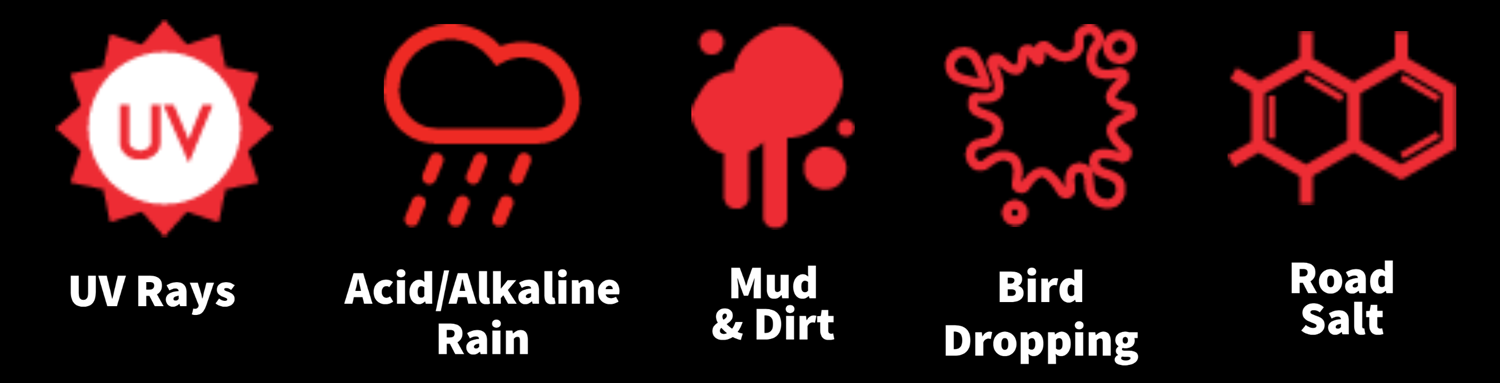 Icons showing protection against UV rays, acid rain, mud, bird droppings and road salt.