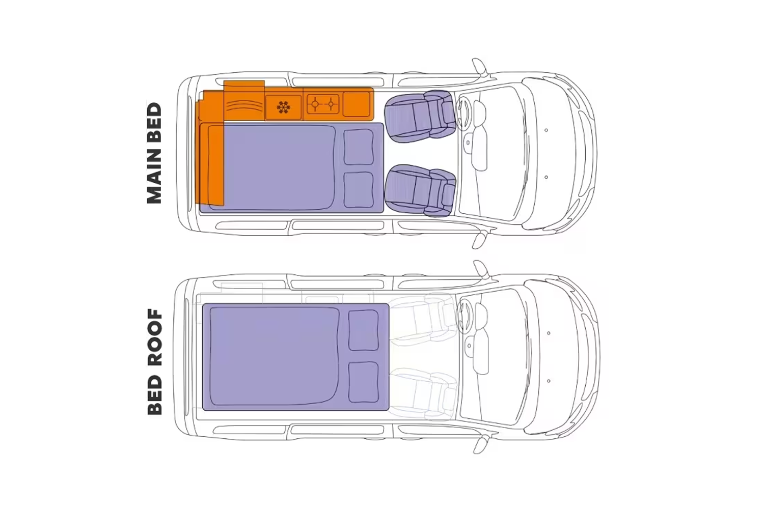 showing interior configuration of sleeping area in a citroen new holidays