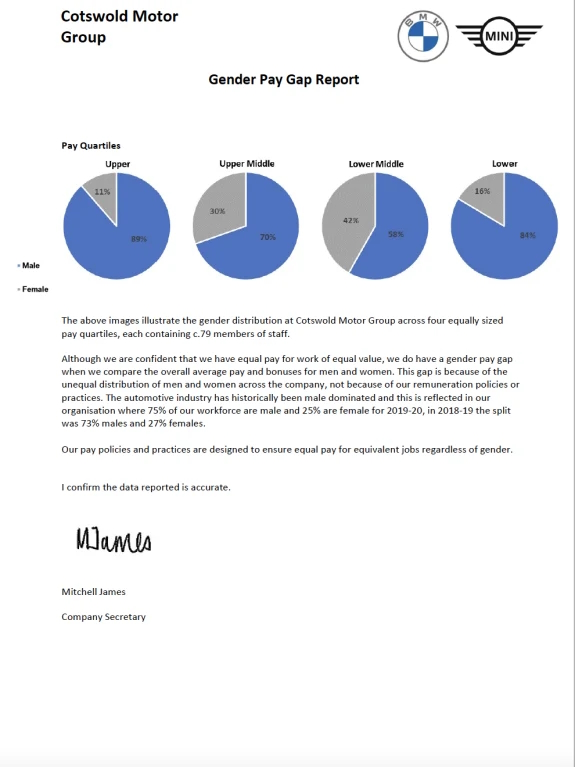 Cotswold Group Gender Pay Gap Report 2019-2020 Part 2