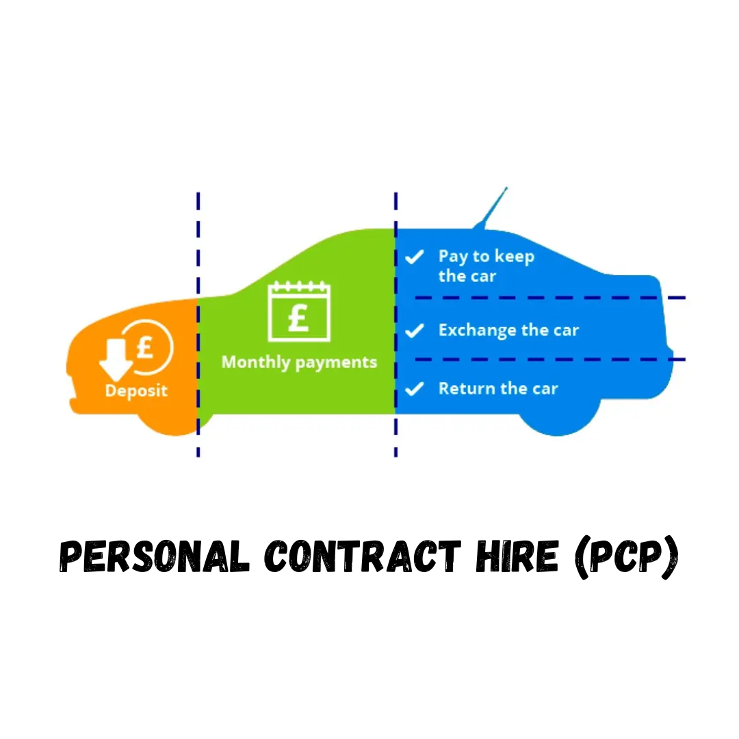 How Should I Finance My Car