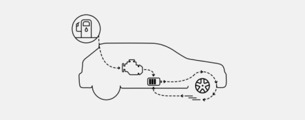 Icon diagram showing how a car works