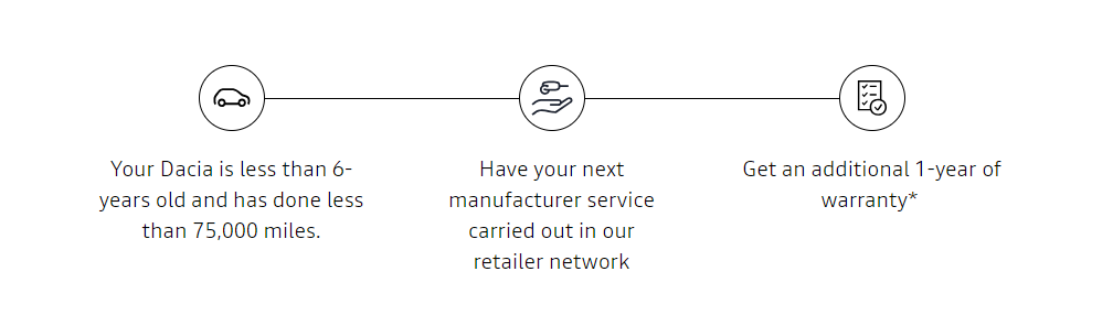 Dacia Zen Warranty Process