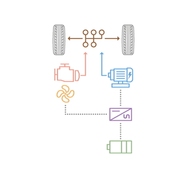 Diagram showing how a car works