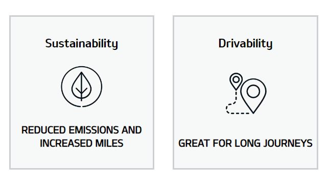 Sustainability and drivability