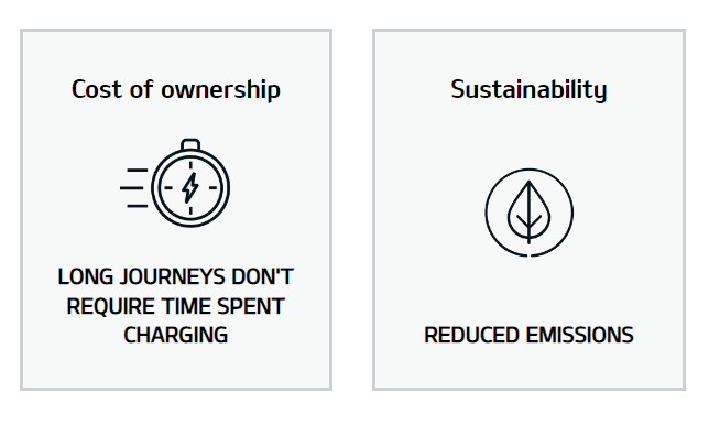 Kia cost and sustainability