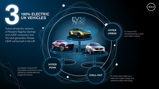 Three Is The Magic Number As Nissan Accelerates The Switch To Full Electric