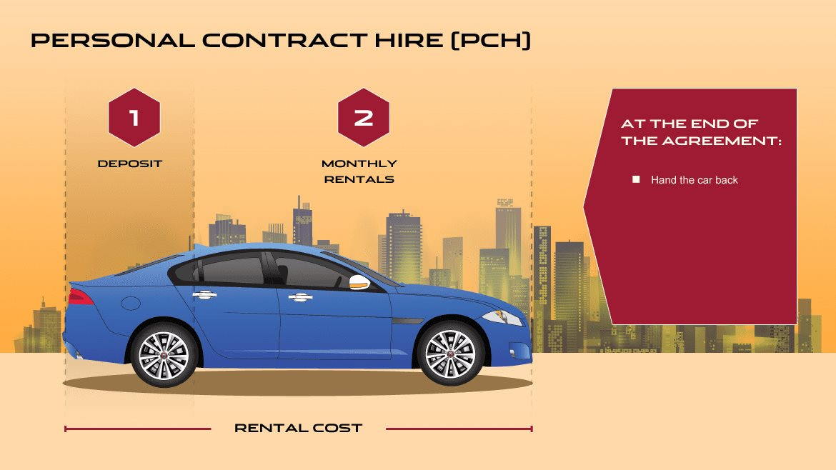 Personal Contract Hire (PCH) Breakdown