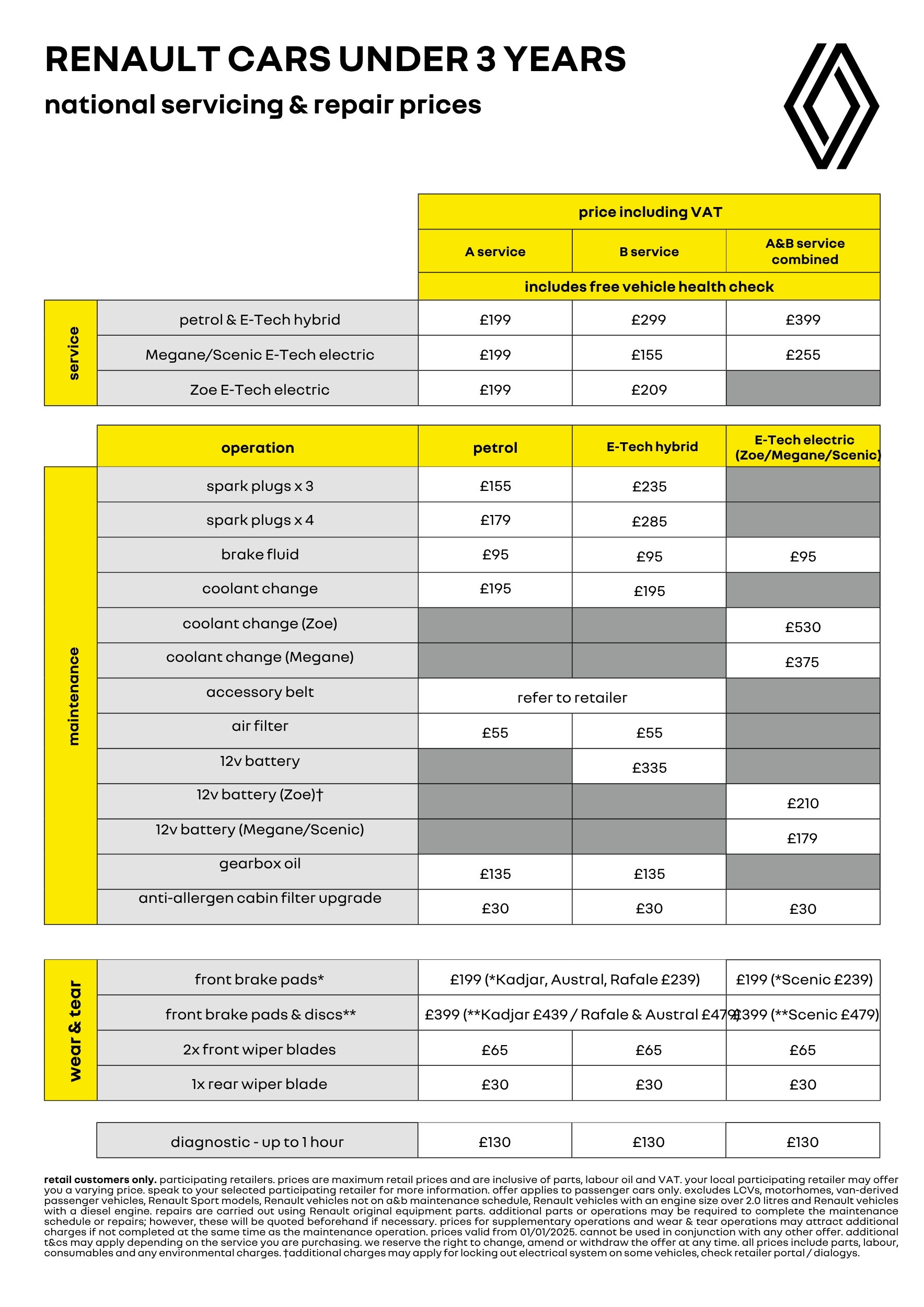 Renault Servicing and Repair Prices