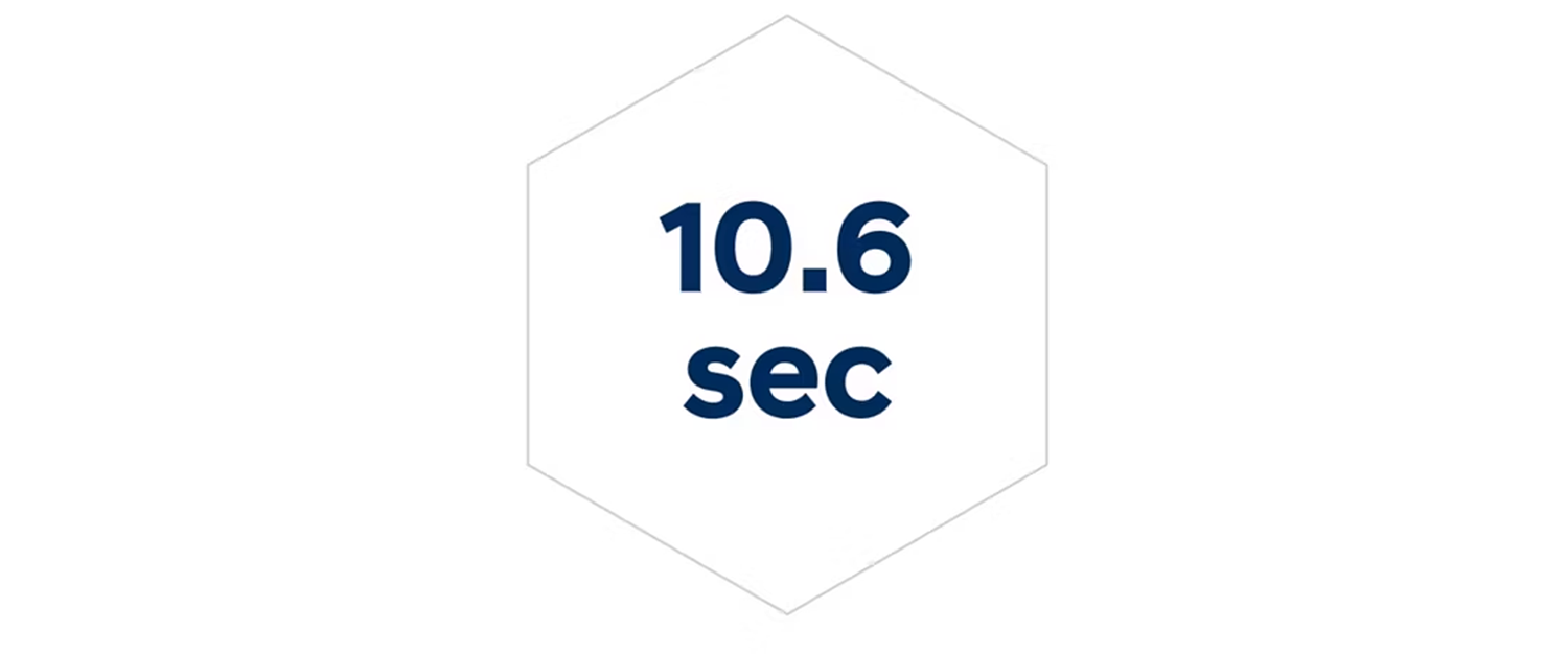 10.6 seconds