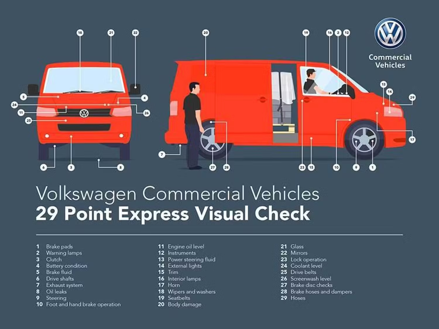 Volkswagen Light Commercial Vehicle 29 Point Check